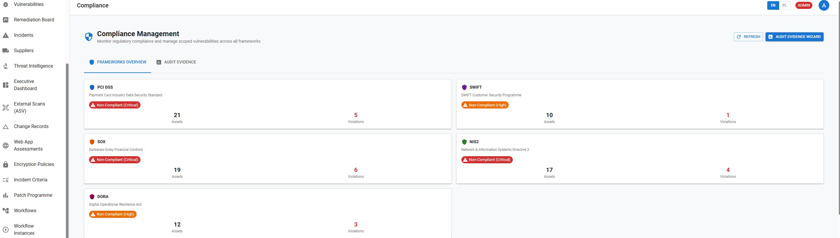 CVMS compliance dashboard with PCI DSS, SWIFT, SOX, NIS2 and DORA framework cards