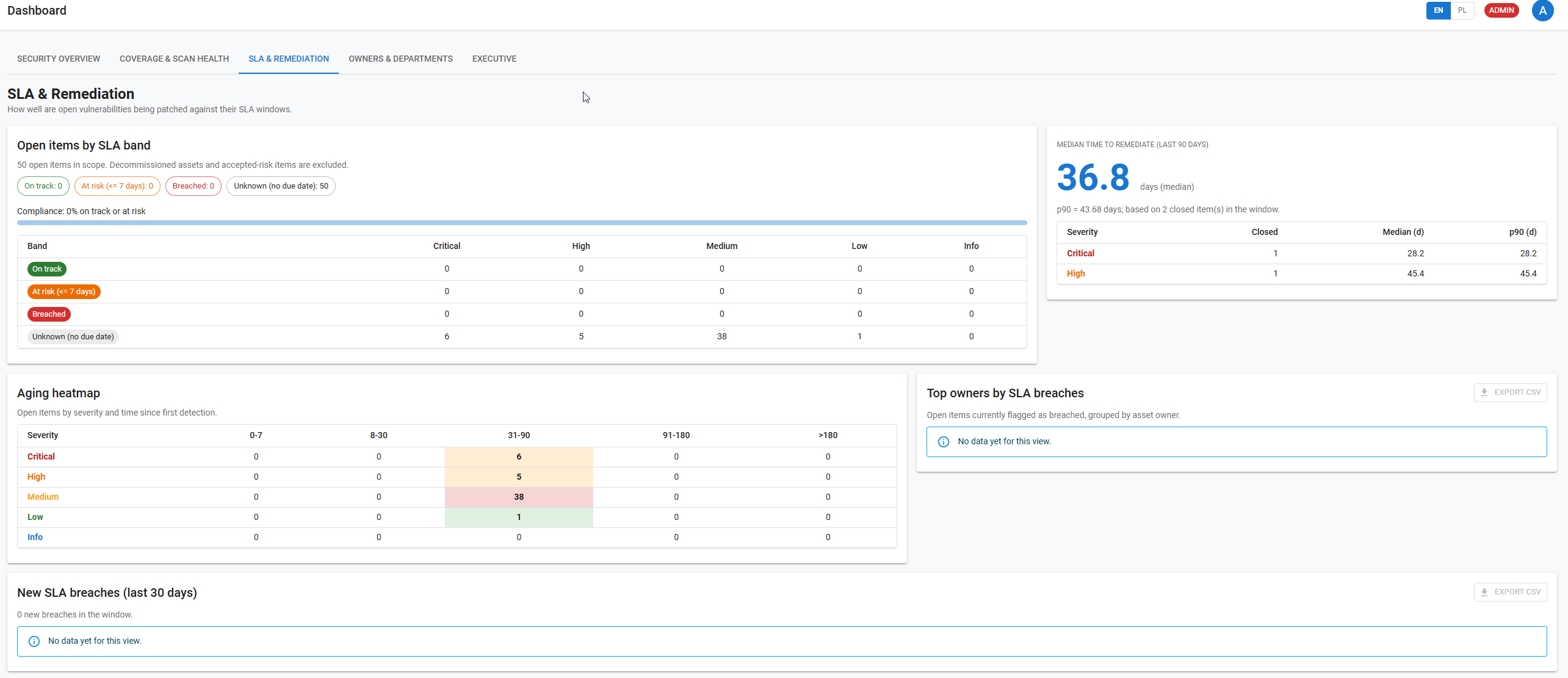 CVMS SLA and remediation view with band breakdown and aging heatmap